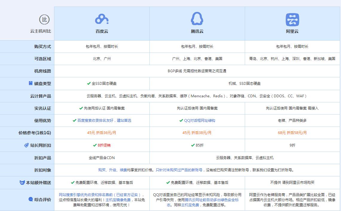 肇州云主机代理对比.jpg